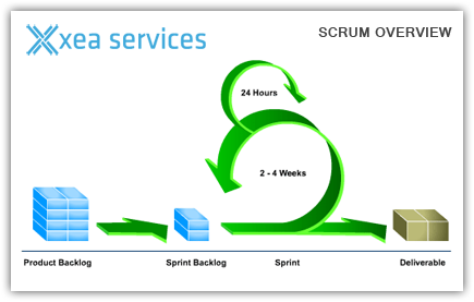 Scrum Overview